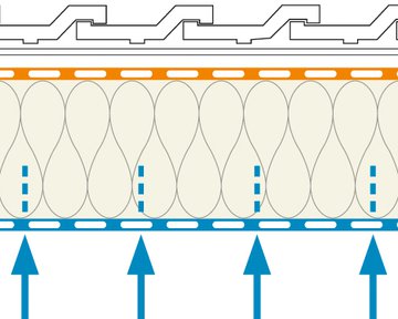 Diffusion