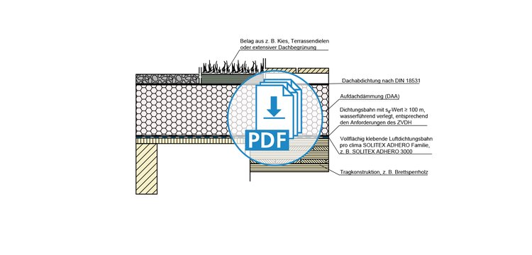 Klassischer Holzbau Regelaufbau Flachdach