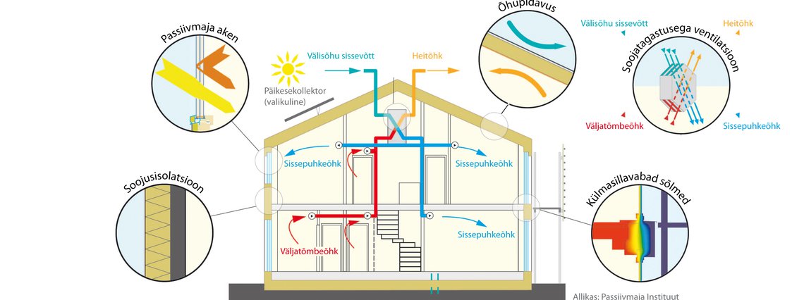 Energiatõhusus