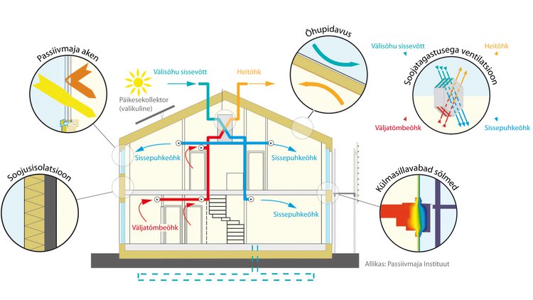 Energiatõhusus
